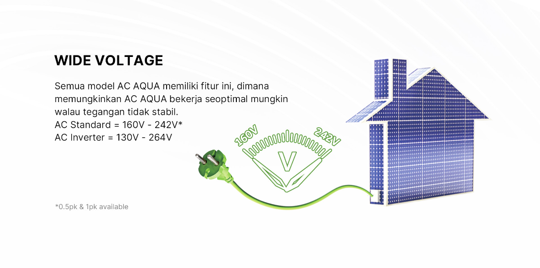 AC AQUA Elektronik AQA-KCR25FQAL